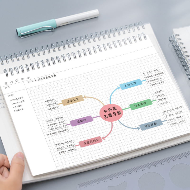 Graph Paper Pad - A4/B5 Mind แผนที่ Cornell Grid นักเรียนม้วนหนังสือรายวันรายสัปดาห์รายเดือนโรงเรียนอุปกรณ์สำนักงานปกครองเครื่องเขียน
